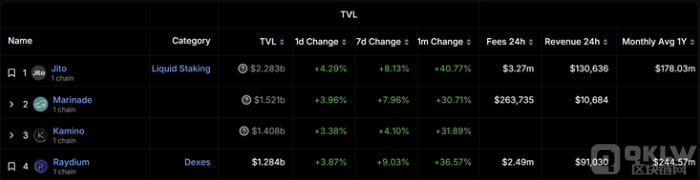 Solana7ϝqӽȸcSOLr DƬ