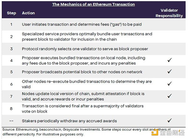 ĵV|Ѻߣ|ѺαEthereumBlockch DƬ