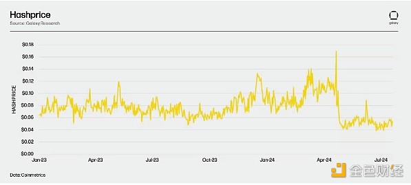 GalaxyVI棺BitcoinMiningp DƬ