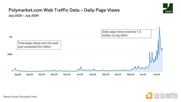 ϔPolymarketÑlڽ  DƬ