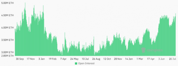 Ethereum؛δƽ}19¸ߣrγ DƬ