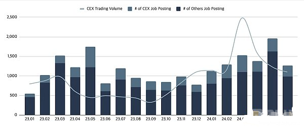 Web3͘IЈλͬL20% DƬ