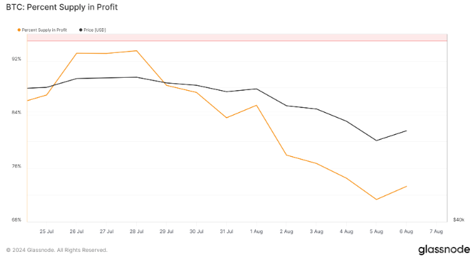 BitcoinЈʎڳ܄أ DƬ