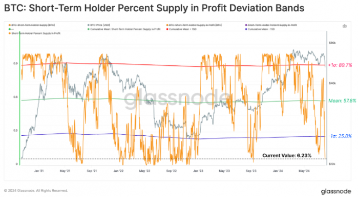 BitcoinЈ؄3.65|ԪpʧͶC DƬ