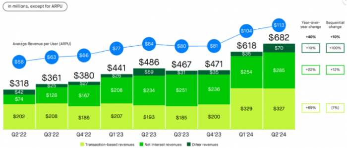 Robinhood ڶIՄo䛣ُʮ|Ԫ DƬ