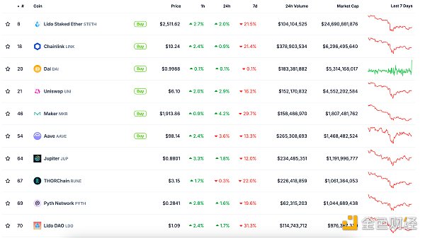 ɫWeb3.0Ո | CȯίT DƬ