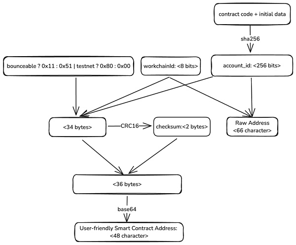 R TON~̖TokencYa(chn)ȫDƬ