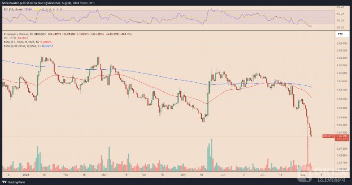 EthereumЈ~½BitcoinΊZEthere DƬ