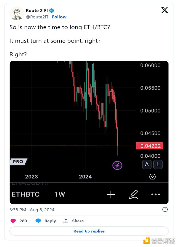 Ethereumo(w)Bitcoin Solana Ĳl(f) DƬ