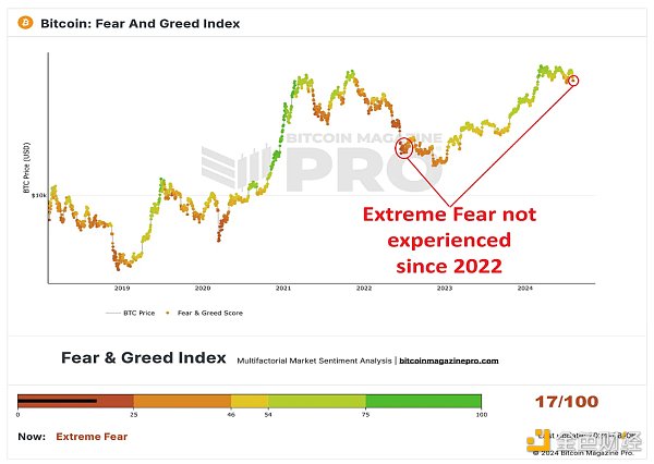 挦(du)BitcoinЈ(chng)ֻţxͶ߀ǼӴIaDƬ