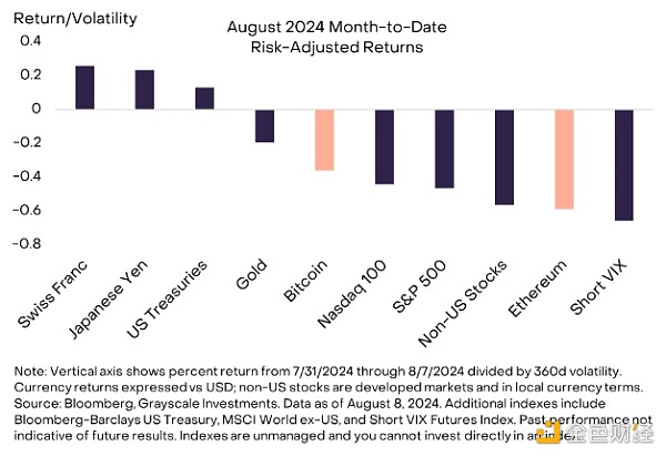 GrayscaleEthereumαF(xin)ѣδ(li)(hu) DƬ