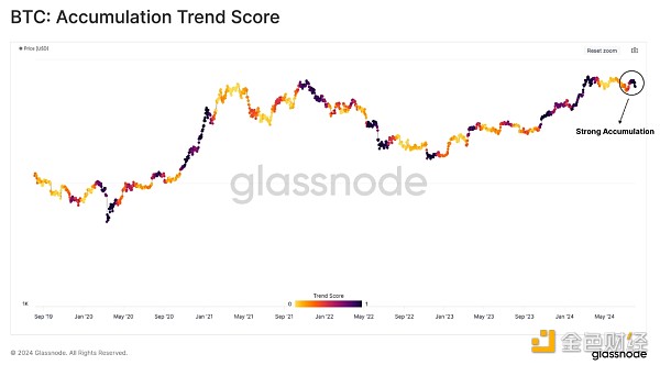 Glassnode(dng)ǰЈB(ti) lڴeICryptoDƬ