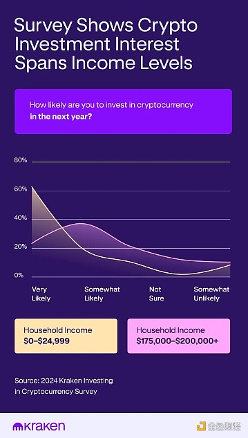 Kraken{(dio)飺Crypto͹ƱlНĂ DƬ