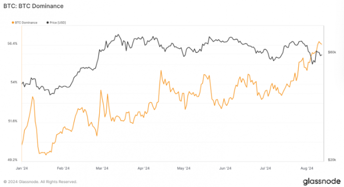 Bitcoinλ2024귀Јδ DƬ