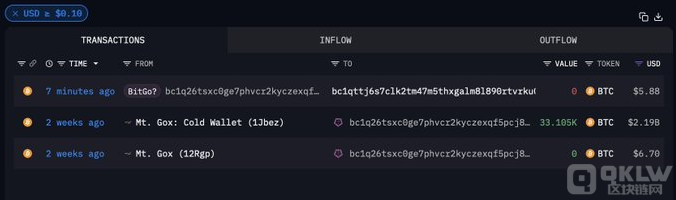 Mt. GoxBitcoinXlyԇף˷ DƬ