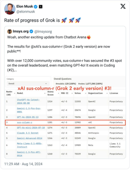 ¡R˹Ƴһ˹Grok-2 DƬ