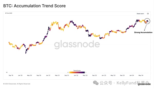 BitcoinͶYػLģʽDƬ