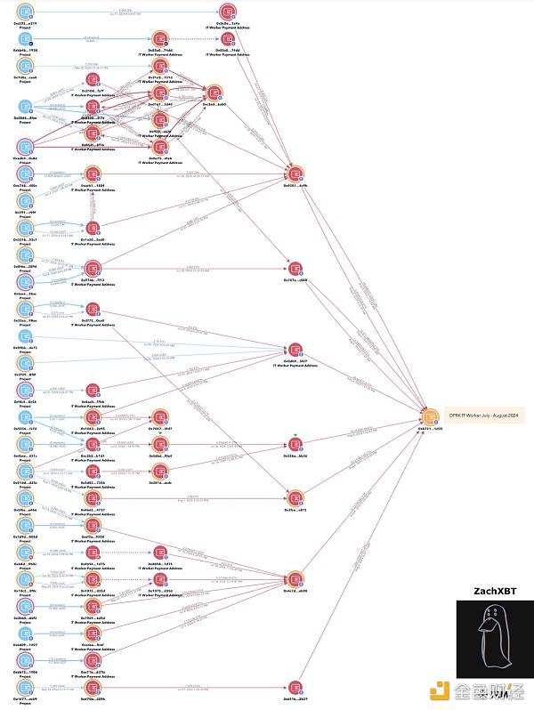 ZachXBT׳rCrypto_l߲֪ĻDƬ