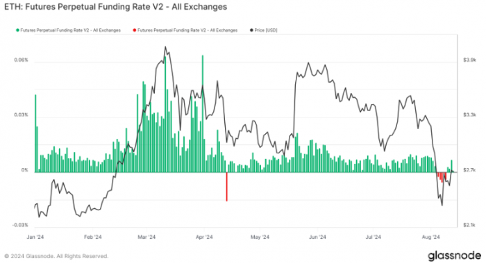 Ethereum؛ЈwD׃ 2024꿴څ@FDƬ