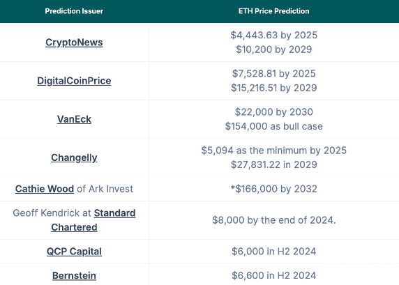 AyEthereumr2024ꌢͻ6000ԪDƬ