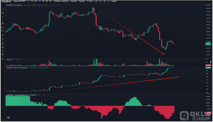 BitcoinRЉCoinGlass ָδƽ DƬ