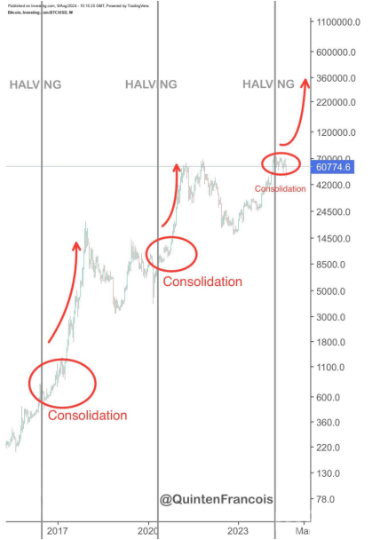 Bitcoin2024ļȄvʷ¸ߣDƬ