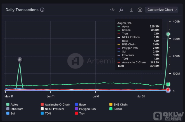 Aptosսvʷ¸ߣAPTrӰ푷DƬ