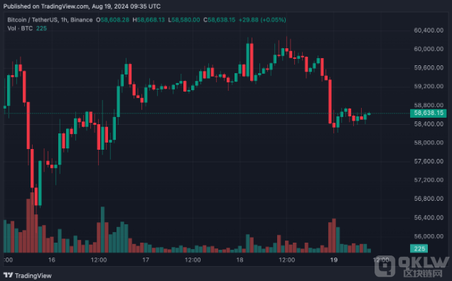 ʢ(gu)(jng)(j)˥L(fng)U(xin)20% - @(du)Bitco DƬ