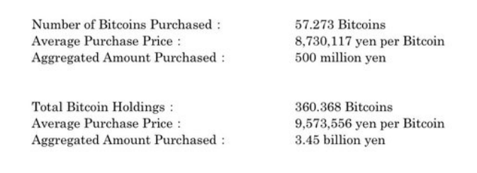 ɫһĳיC(j)(hu)Metaplaneteُ(gu)BTCDƬ