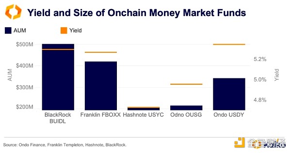 Kaiko ResearchTokensǰΣEther DƬ