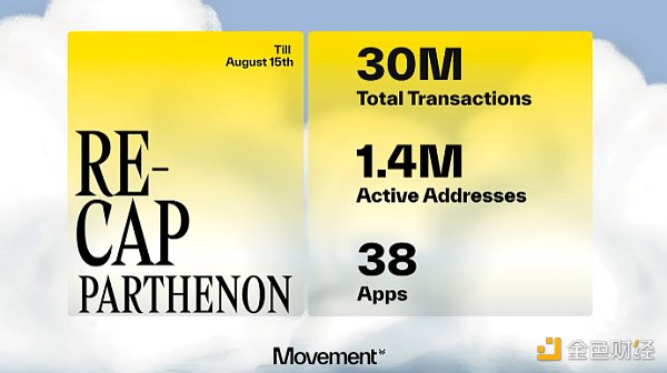 SolidityMoveMovement M1M2P(gun)B(ti) DƬ