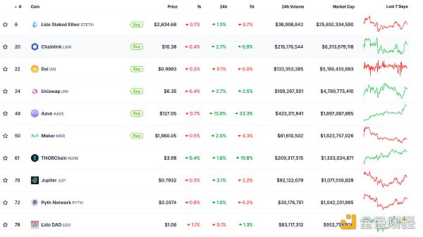 ɫWeb3.0Ո(bo) | VanEck(jin)M(jn)Solana ETFӋ(j)DƬ