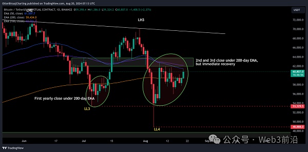 Bitcoin 9 ·ݲ(hu)oġ 3 (g)ԭDƬ