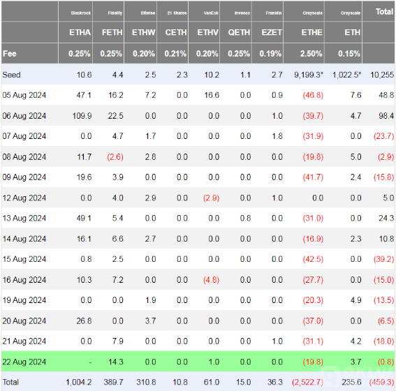 EthereumETFBm(x)(chung)o䛣ЈۉӄDƬ