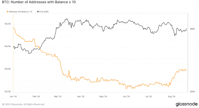 10 BTCBitcoinַ(sh)DƬ