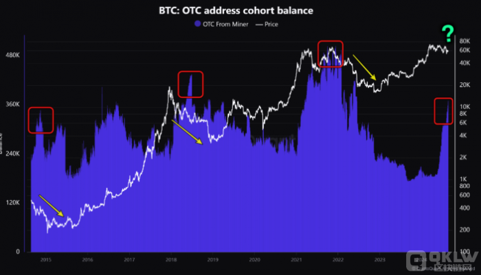 BitcoinV⽻~¸ ͶY辯蝓 DƬ