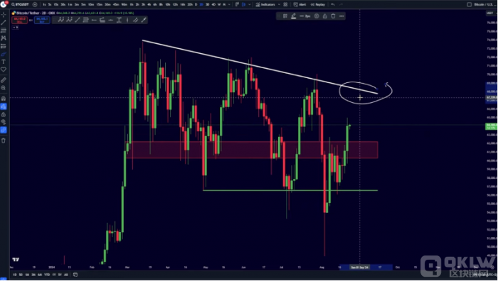 BitcoinOϝq68,000ԪˮƽDƬ
