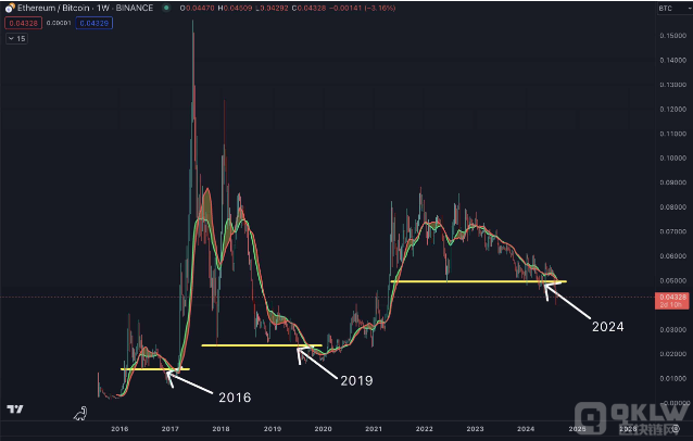 Ethereum2024ܷmɹ棿DƬ