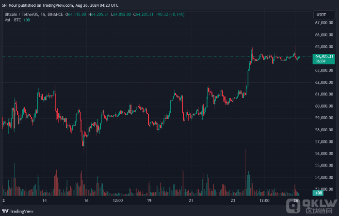 BitcoinR{LUܵ6.2fԪDƬ