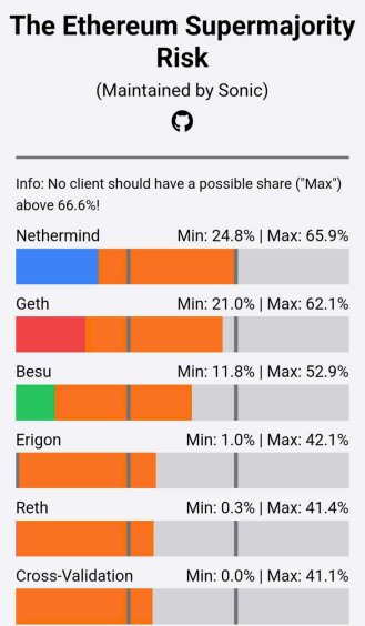 EthereumBϵyӭҪ̱CЈ DƬ