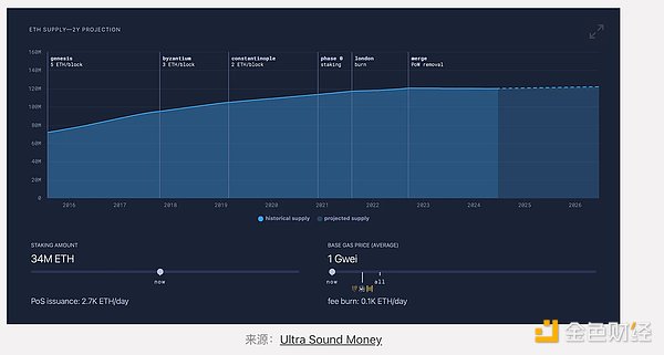 Ethereum߀һlõ朆᣿DƬ