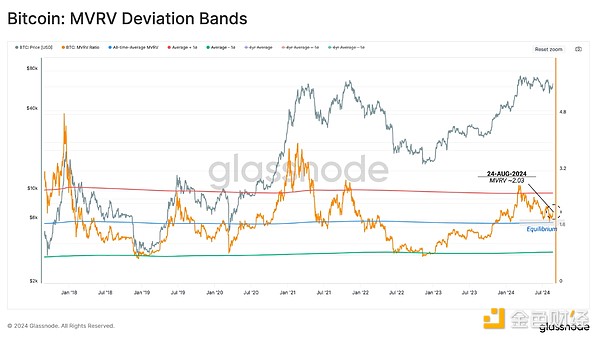 GlassnodeµĲӼӄҪˆ᣿DƬ