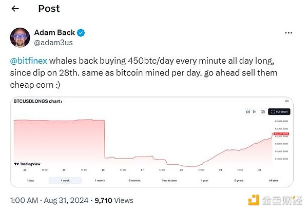 Bitcoin100BTCX17 DƬ