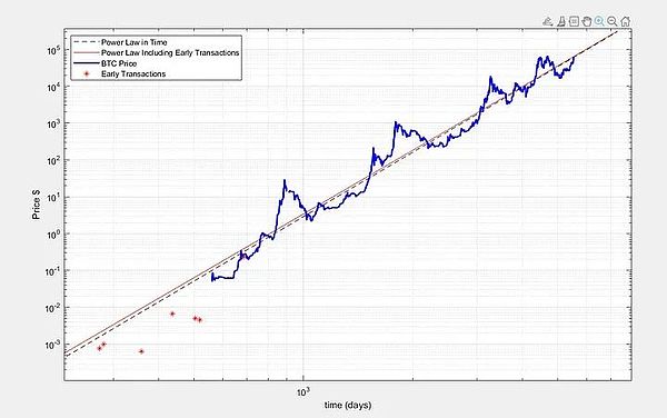 BitcoinԭʲôһNҊYaDƬ