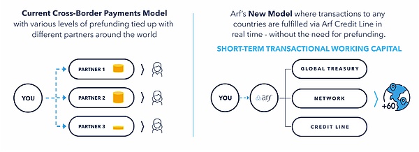 ½ڼȺʲô PayFi ЈҎ(gu)ģ?q)?2 DƬ