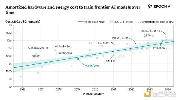 PanteraϻˣSentientԿ܌(sh)F(xin)Open AGIDƬ