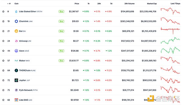 ɫWeb3.0Ո(bo) | ճZCrypto˹ DƬ