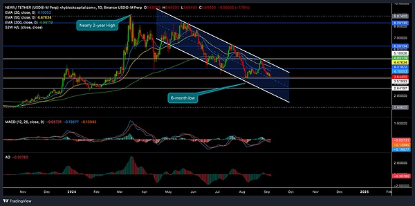 _ NEAR δ֮·^܉ŤD(zhun)ք݆᣿DƬ