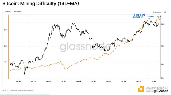 GlassnodeV߀BTCĆͶY߽d DƬ