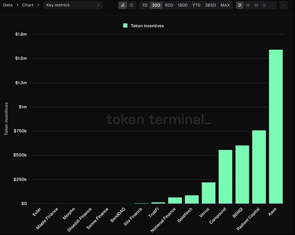 AAVE߳DefiِC(j)ģAI߀ϣ DƬ